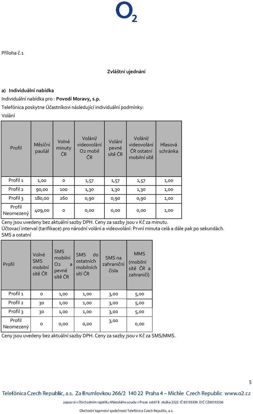 Telefónica poskytne Účastníkovi následující individuální podmínky: Volání Profil Měsíční paušál Volné minuty ČR Volání/ videovolání O2 mobil ČR Volání pevné sítě ČR Volání/ videovolání ČR ostatní