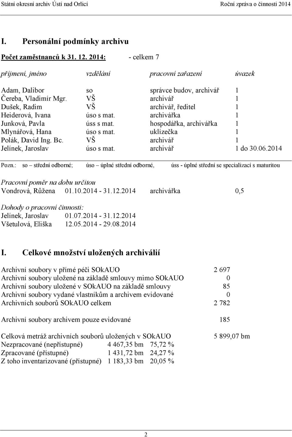 Bc. VŠ archivář 1 Jelínek, Jaroslav úso s mat. archivář 1 do 30.06.2014 Pozn.