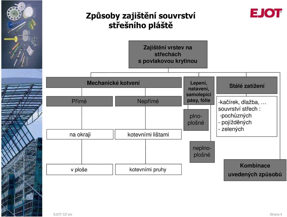 samolepící pásy, fólie neplnoplošné plnoplošné Stálé zatížení -kačírek, dlažba, souvrství