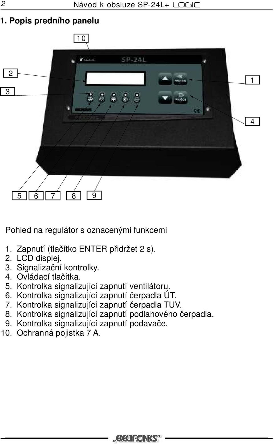 Kontrolka signalizující zapnutí ventilátoru. 6. Kontrolka signalizující zapnutí čerpadla ÚT. 7.