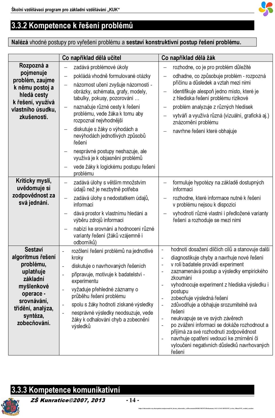 Sestaví algoritmus řešení problému, uplatňuje základní myšlenkové operace - srovnávání, třídění, analýza, syntéza, zobecňování.