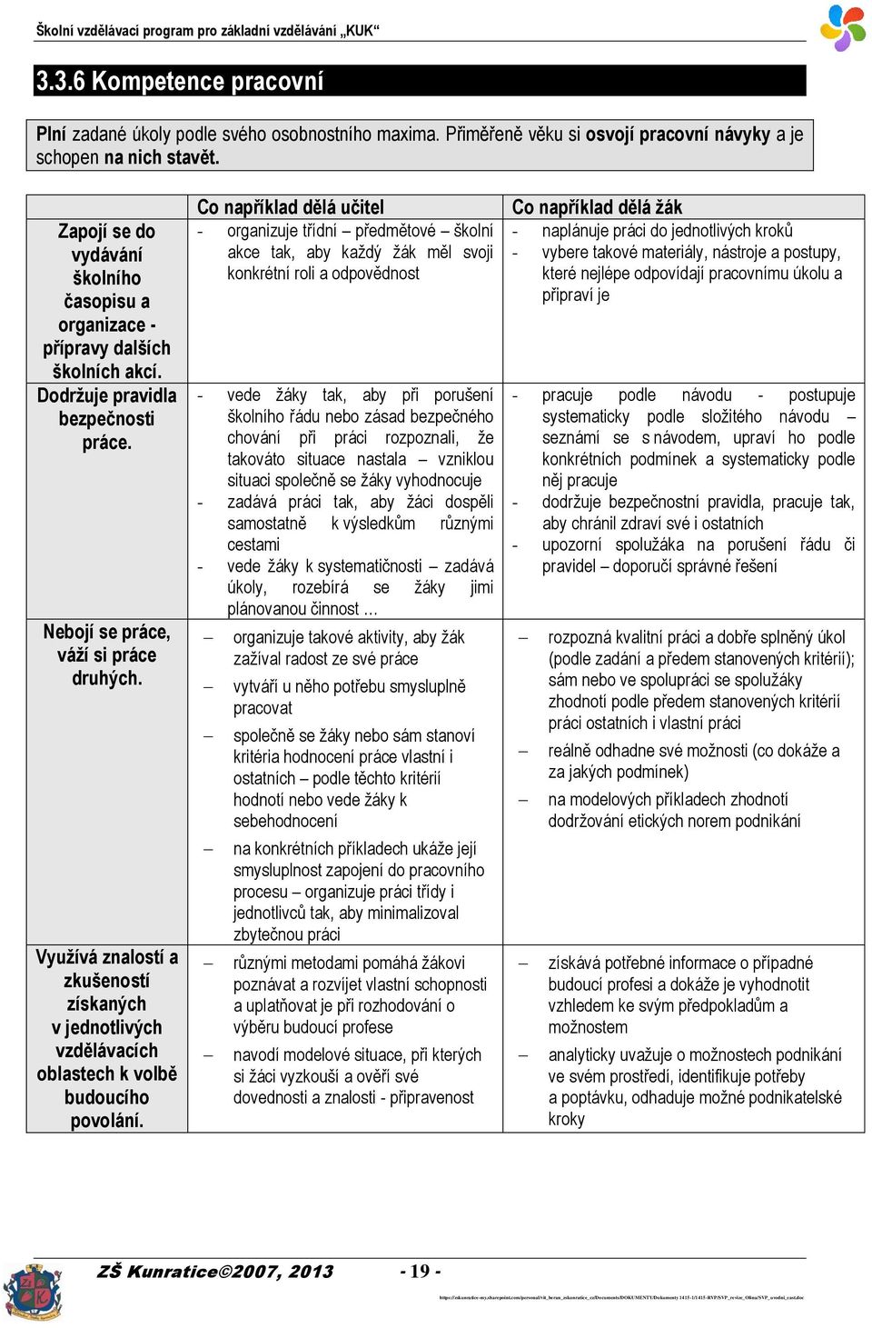 Využívá znalostí a zkušeností získaných v jednotlivých vzdělávacích oblastech k volbě budoucího povolání.