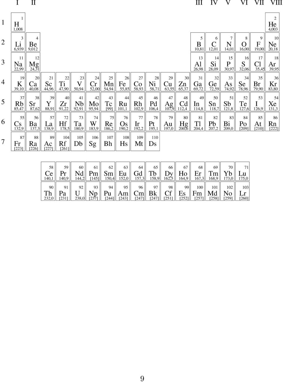 87 88 89 72 73 74 75 76 77 78 79 80 81 82 83 84 Cs a La Hf Ta W Re Os r Pt 132,9 137,3 138,9 178,5 180,9 183,9 186,2 190,2 192,2 195,1 104 105 106 107 108 109 110 Fr Ra Ac Rf Db Sg h Hs Mt Ds [223]