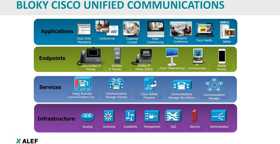 Communicator Mobile Phones Services Smart Business Communications Sys Communications Manager Express Cisco Unified Presence