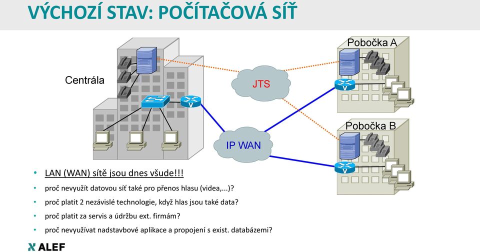 proč platit 2 nezávislé technologie, když hlas jsou také data?