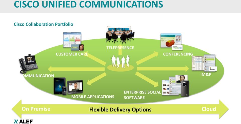 COMMUNICATION S IM&P MOBILE APPLICATIONS ENTERPRISE