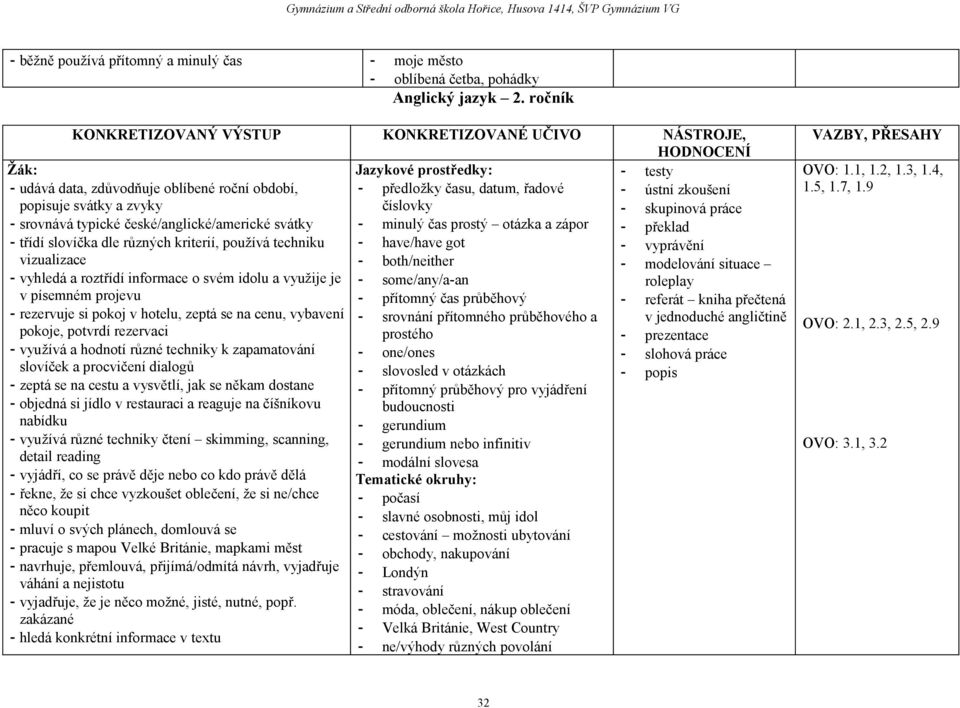 popisuje svátky a zvyky číslovky - skupinová práce - srovnává typické české/anglické/americké svátky - minulý čas prostý otázka a zápor - překlad - třídí slovíčka dle různých kriterií, používá