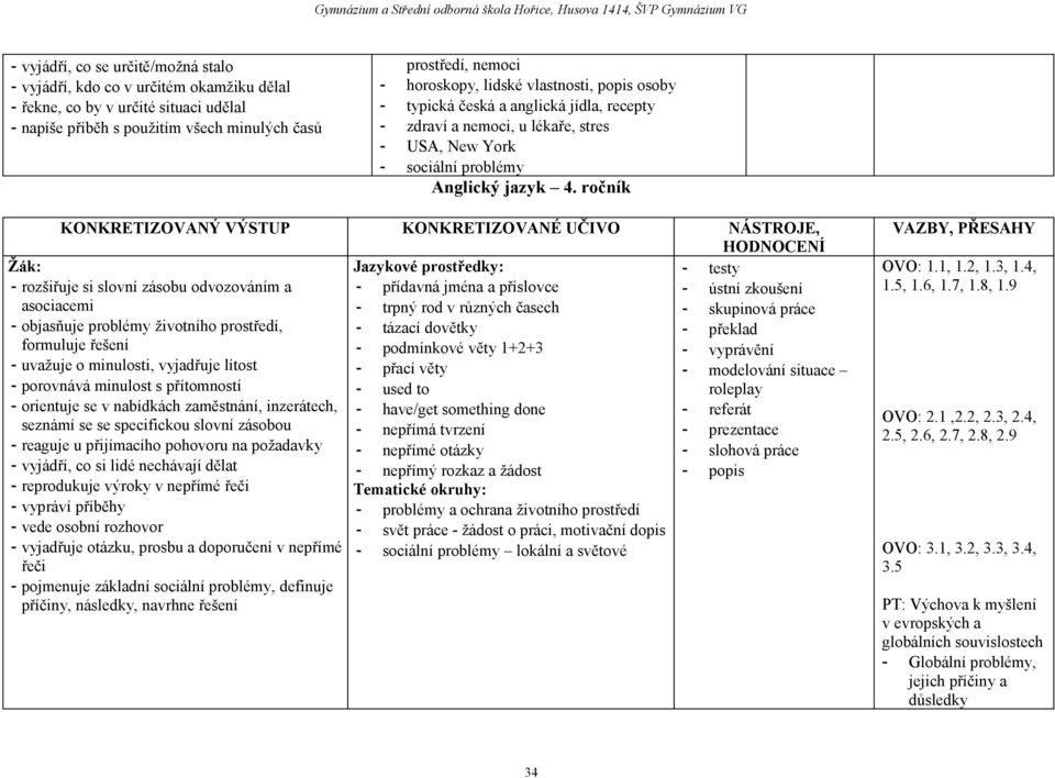 ročník KONKRETIZOVANÝ VÝSTUP KONKRETIZOVANÉ UČIVO NÁSTROJE, HODNOCENÍ Jazykové prostředky: - testy - rozšiřuje si slovní zásobu odvozováním a - přídavná jména a příslovce - ústní zkoušení asociacemi