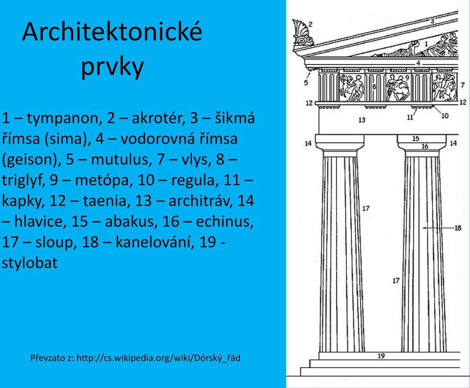 11 kapky, 12 taenia, 13 architráv, 14 hlavice, 15 abakus, 16 echinus, 17