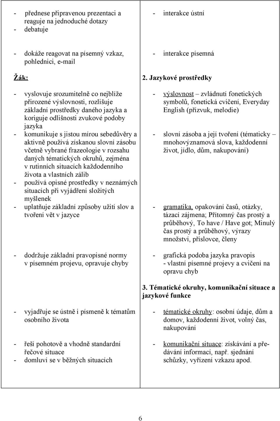 vybrané frazeologie v rozsahu daných tématických okruhů, zejména v rutinních situacích každodenního života a vlastních zálib - používá opisné prostředky v neznámých situacích při vyjádření složitých