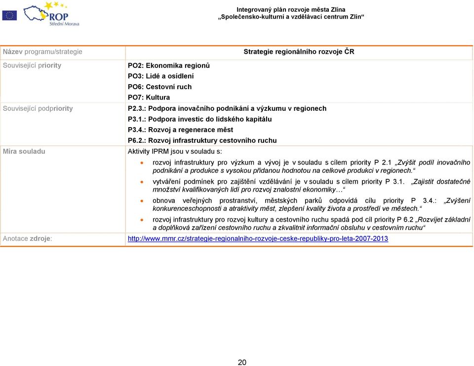 : Rozvoj infrastruktury cestovního ruchu Míra souladu Aktivity IPRM jsou v souladu s: rozvoj infrastruktury pro výzkum a vývoj je v souladu s cílem priority P 2.