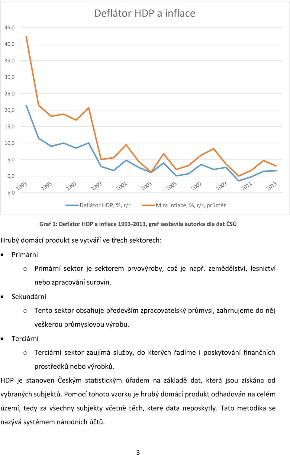 Sekundární o Tento sektor obsahuje především zpracovatelský průmysl, zahrnujeme do něj veškerou průmyslovou výrobu.