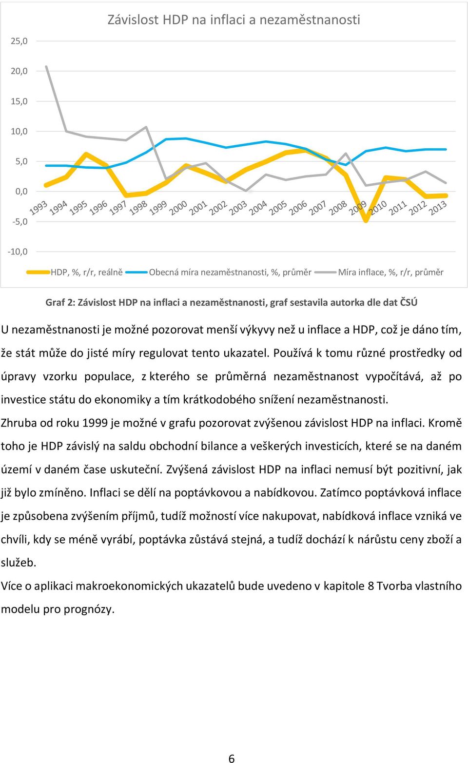 ukazatel. Používá k tomu různé prostředky od úpravy vzorku populace, z kterého se průměrná nezaměstnanost vypočítává, až po investice státu do ekonomiky a tím krátkodobého snížení nezaměstnanosti.