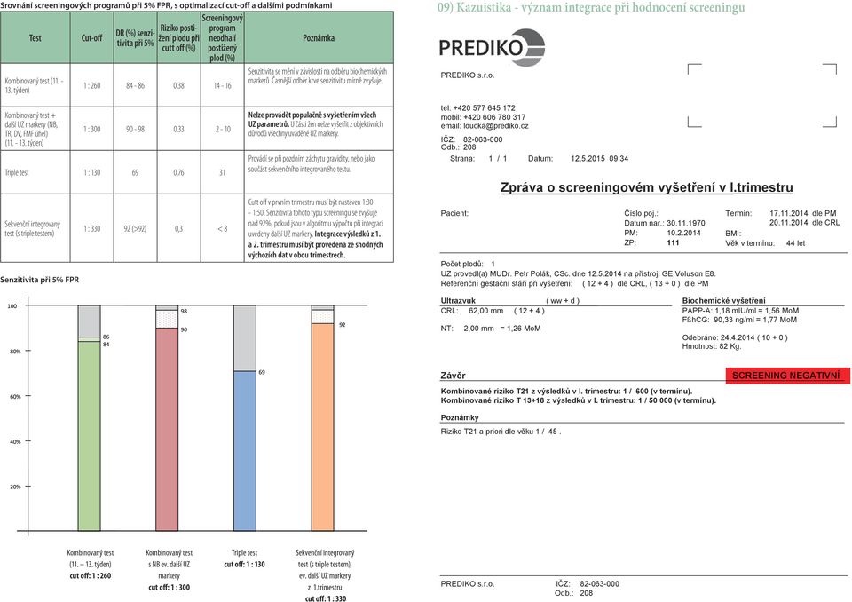 týden) Kombinovaný test + další UZ markery (NB, TR, DV, FMF úhel) (11. - 13.