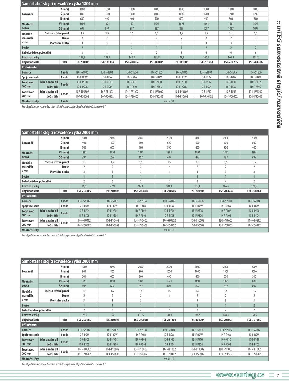 Dveře 2 1 2 1 1 2 2 2 Kabelové dno, počet dílů 3 2 2 2 3 4 4 6 motnost v kg 123,9 138,9 142,3 139,8 140,8 166,2 167,2 168,2 1 ks FSE-280806 FSE-181004 FSE-281004 FSE-181005 FSE-181006 FSE-281204