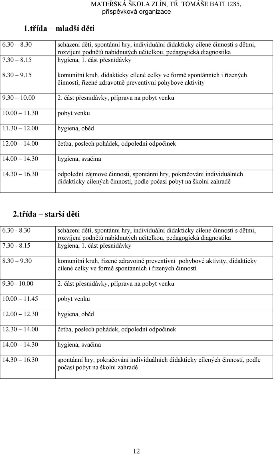 15 komunitní kruh, didakticky cílené celky ve formě spontánních i řízených činností, řízené zdravotně preventivní pohybové aktivity 9.30 10.00 2. část přesnídávky, příprava na pobyt venku 10.00 11.