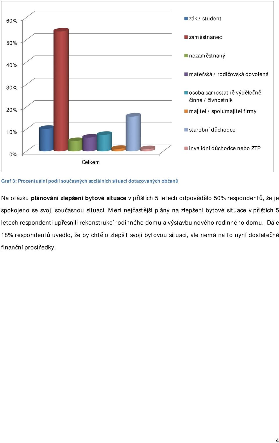 5 letech odpovědělo 50% respondentů, že je spokojeno se svojí současnou situací.