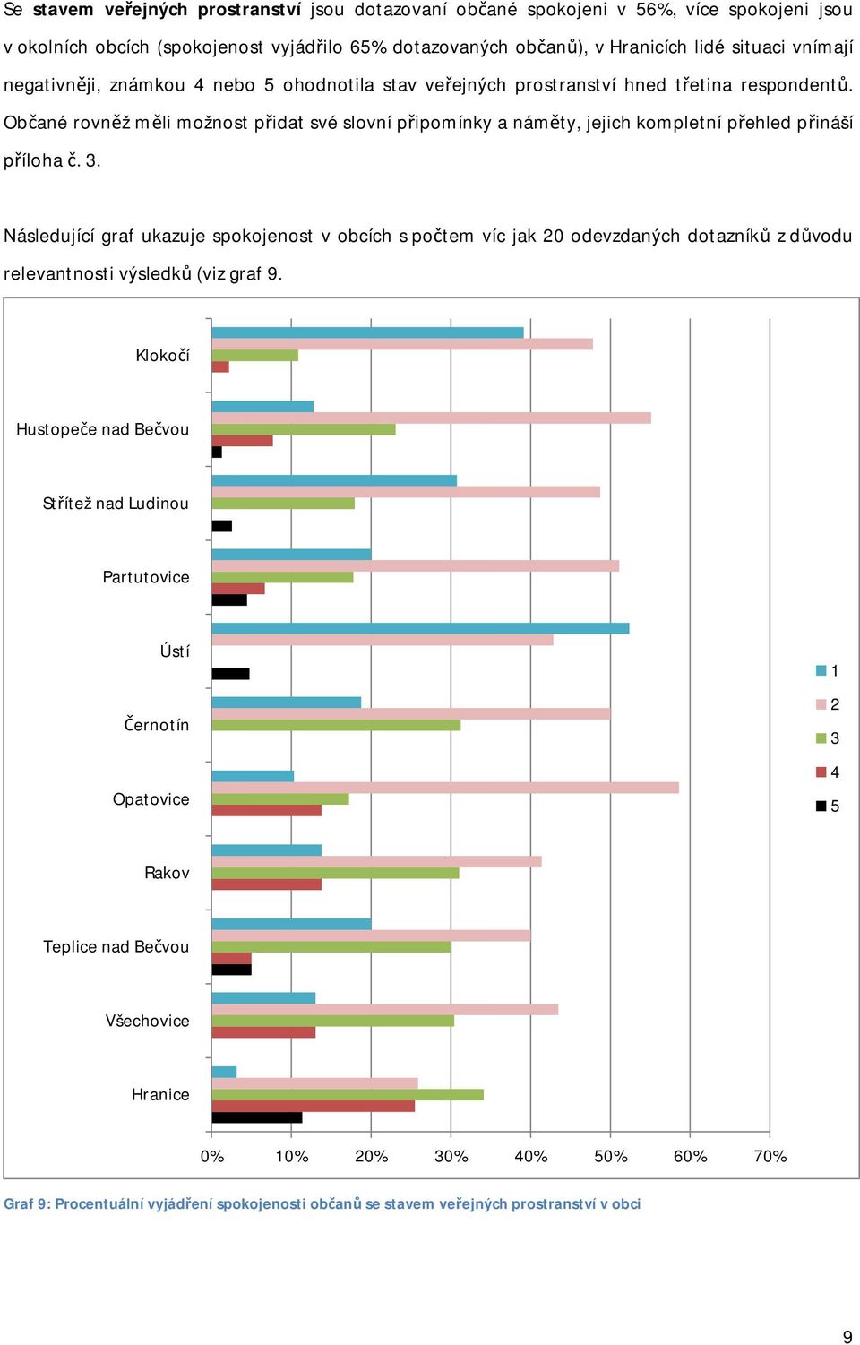 Občané rovněž měli možnost přidat své slovní připomínky a náměty, jejich kompletní přehled přináší příloha č. 3.