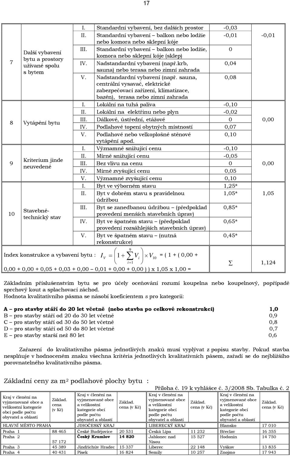 krb, sauna) nebo terasa nebo zimní zahrada 0,04 V. Nadstandardní vybavení (např. sauna, 0,08 centrální vysavač, elektrické zabezpečovací zařízení, klimatizace, bazén), terasa nebo zimní zahrada I.