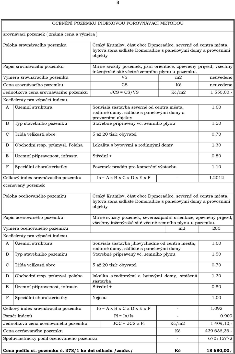 Výměra srovnávacího pozemku VS m2 neuvedeno Cena srovnávacího pozemku CS Kč neuvedeno Jednotková cena srovnávacího pozemku JCS = CS/VS Kč/m2 1 550,00,- Koeficienty pro výpočet indexu A Územní
