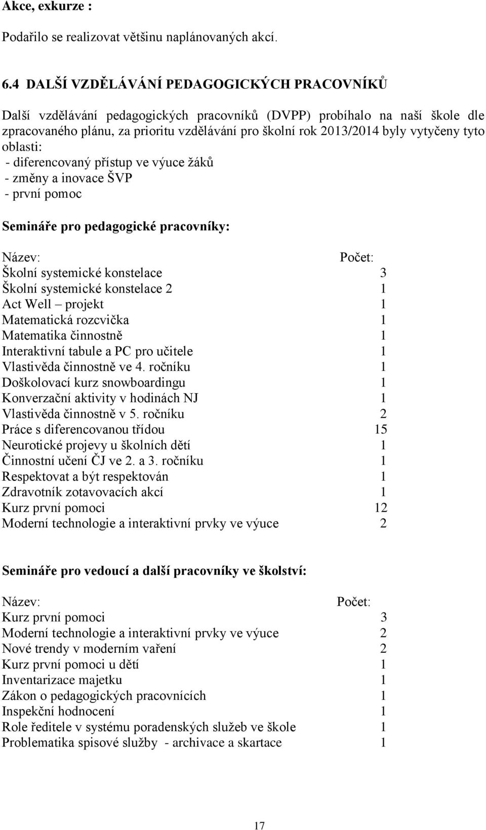 vytyčeny tyto oblasti: - diferencovaný přístup ve výuce žáků - změny a inovace ŠVP - první pomoc Semináře pro pedagogické pracovníky: Název: Počet: Školní systemické konstelace 3 Školní systemické