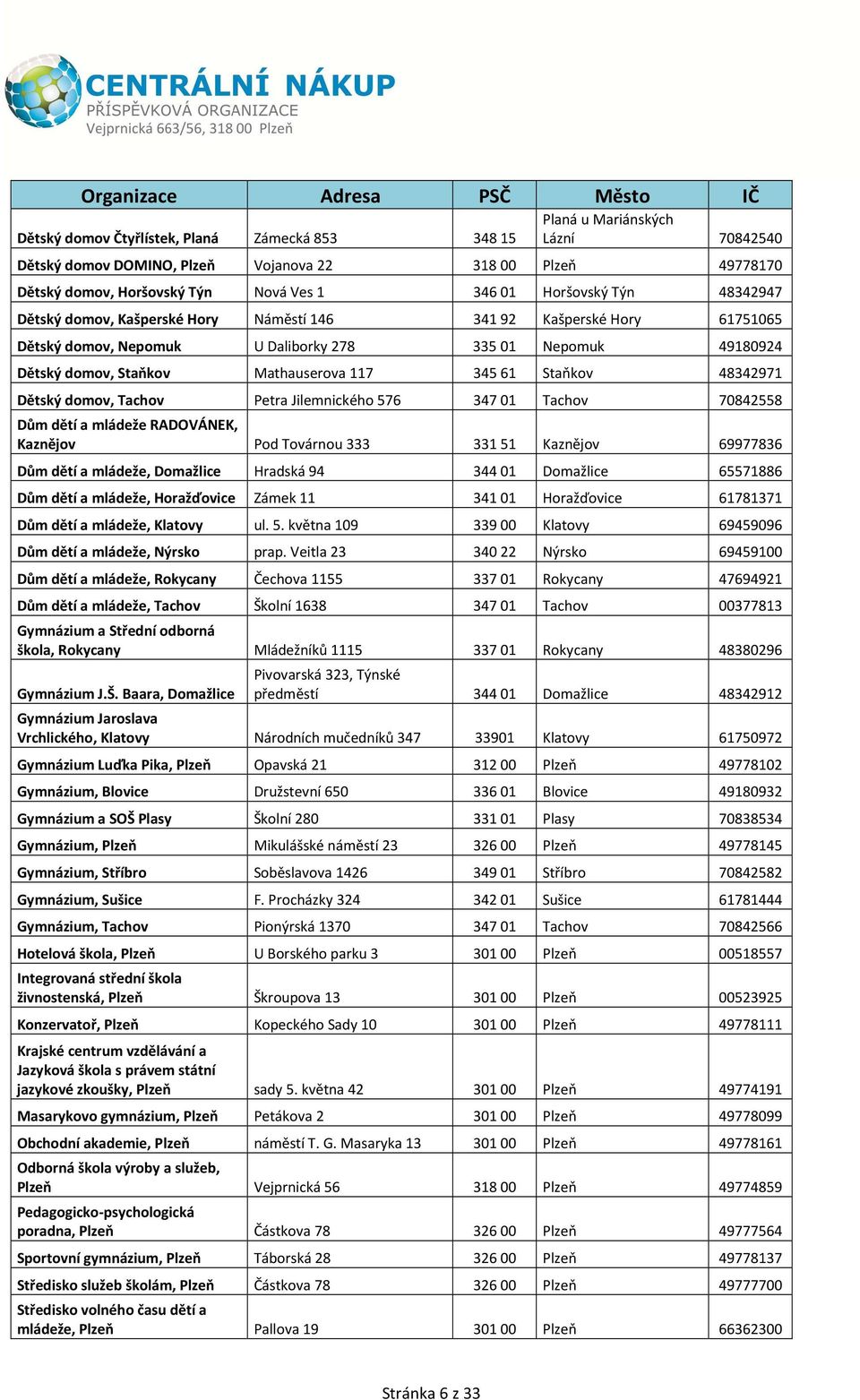 domov, Staňkov Mathauserova 117 345 61 Staňkov 48342971 Dětský domov, Tachov Petra Jilemnického 576 347 01 Tachov 70842558 Dům dětí a mládeže RADOVÁNEK, Kaznějov Pod Továrnou 333 331 51 Kaznějov