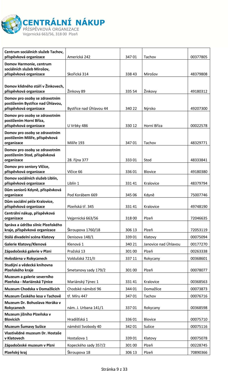 Úhlavou 44 340 22 Nýrsko 49207300 Domov pro osoby se zdravotním postižením Horní Bříza, příspěvková organizace U Vrbky 486 330 12 Horní Bříza 00022578 Domov pro osoby se zdravotním postižením Milíře,