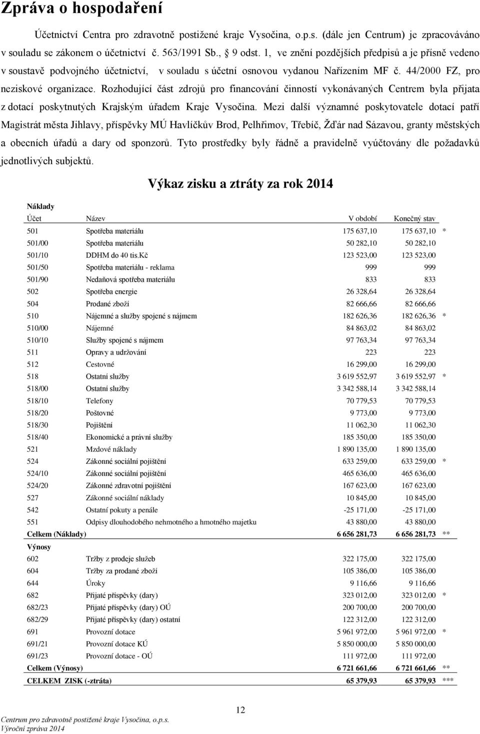 Rozhodující část zdrojů pro financování činností vykonávaných Centrem byla přijata z dotací poskytnutých Krajským úřadem Kraje Vysočina.