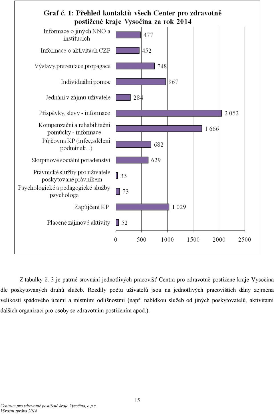 poskytovaných druhů sluţeb.