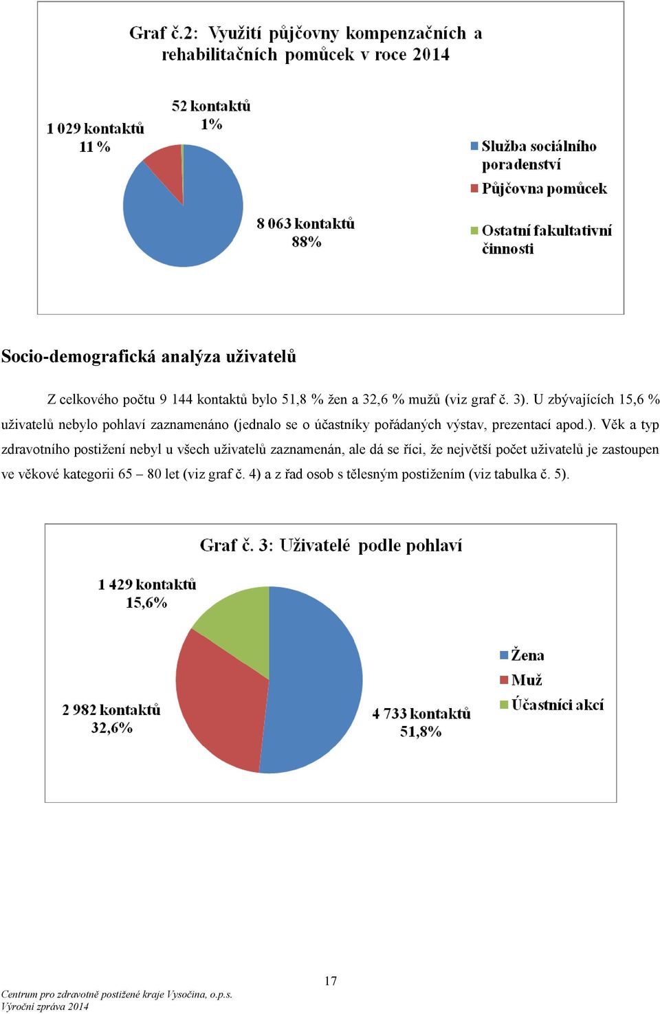 ). Věk a typ zdravotního postiţení nebyl u všech uţivatelů zaznamenán, ale dá se říci, ţe největší počet uţivatelů