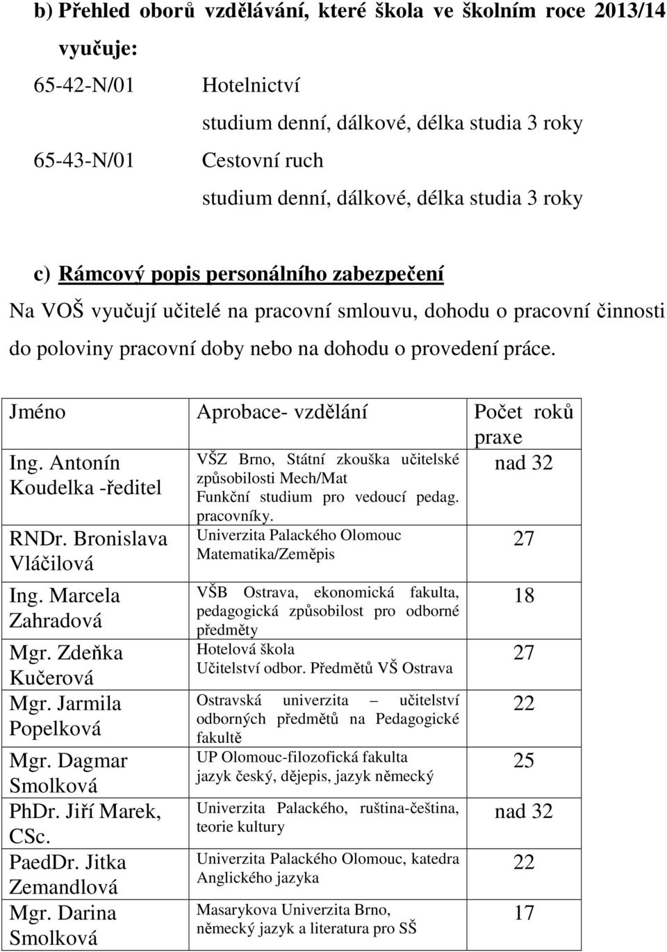 Jméno Aprobace- vzdělání Počet roků praxe Ing. Antonín Koudelka -ředitel nad 32 RNDr. Bronislava Vláčilová Ing. Marcela Zahradová Mgr. Zdeňka Kučerová Mgr. Jarmila Popelková Mgr. Dagmar Smolková PhDr.