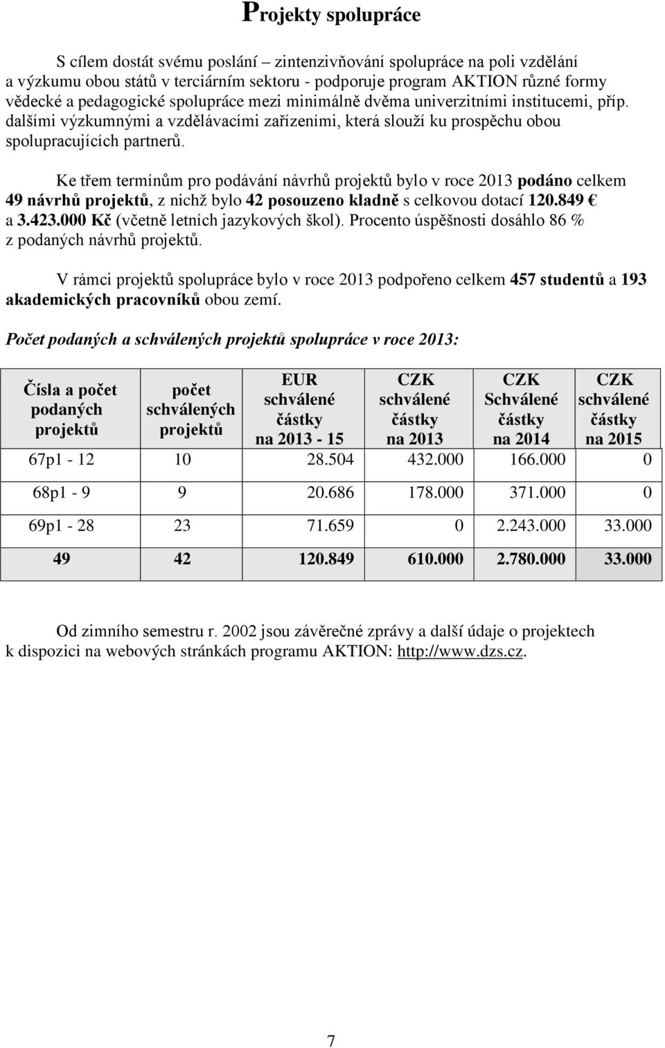 Ke třem termínům pro podávání návrhů projektů bylo v roce 2013 podáno celkem 49 návrhů projektů, z nichž bylo 42 posouzeno kladně s celkovou dotací 120.849 a 3.423.