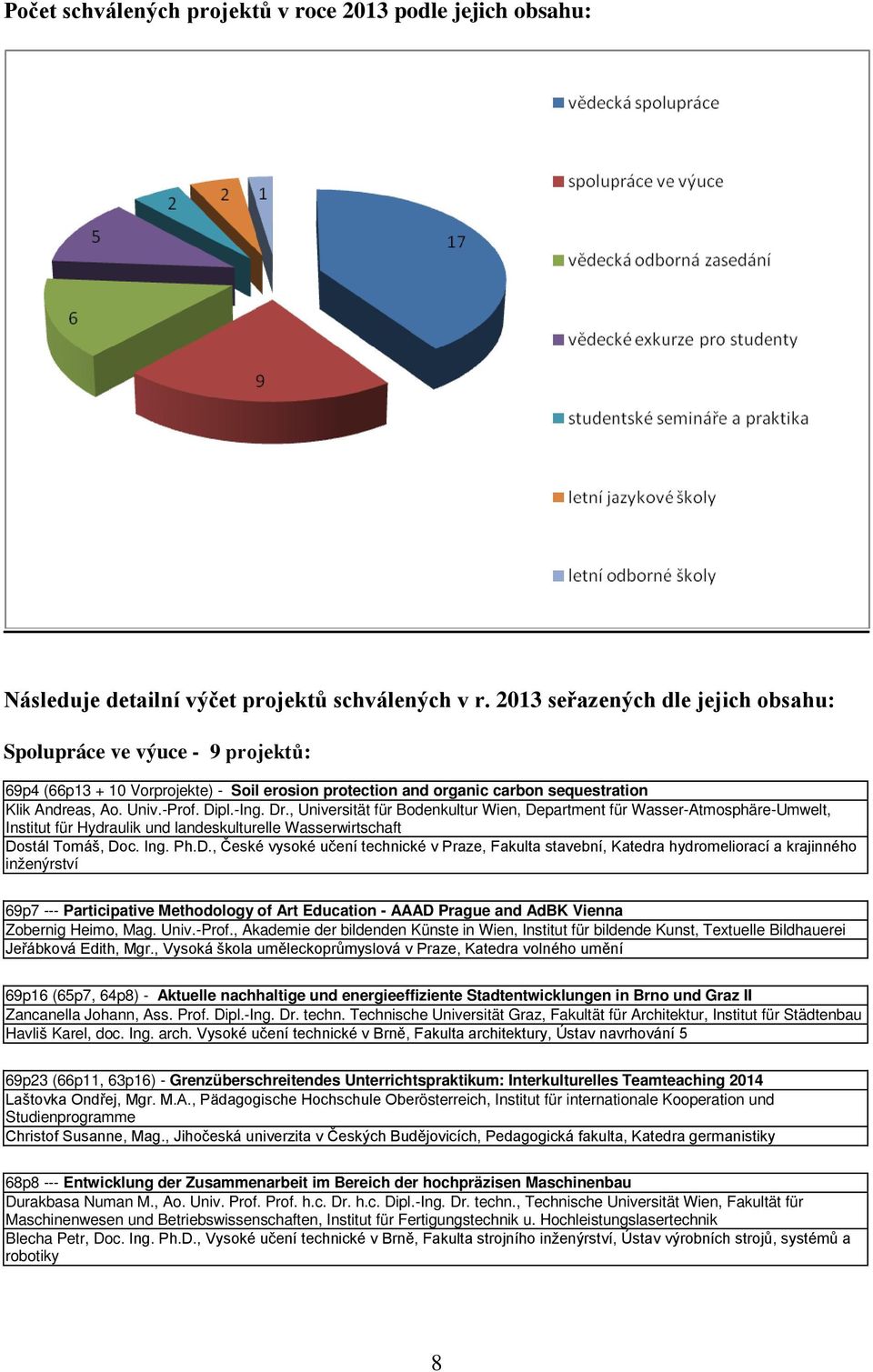 Dr., Universität für Bodenkultur Wien, Department für Wasser-Atmosphäre-Umwelt, Institut für Hydraulik und landeskulturelle Wasserwirtschaft Dostál Tomáš, Doc. Ing. Ph.D., České vysoké učení