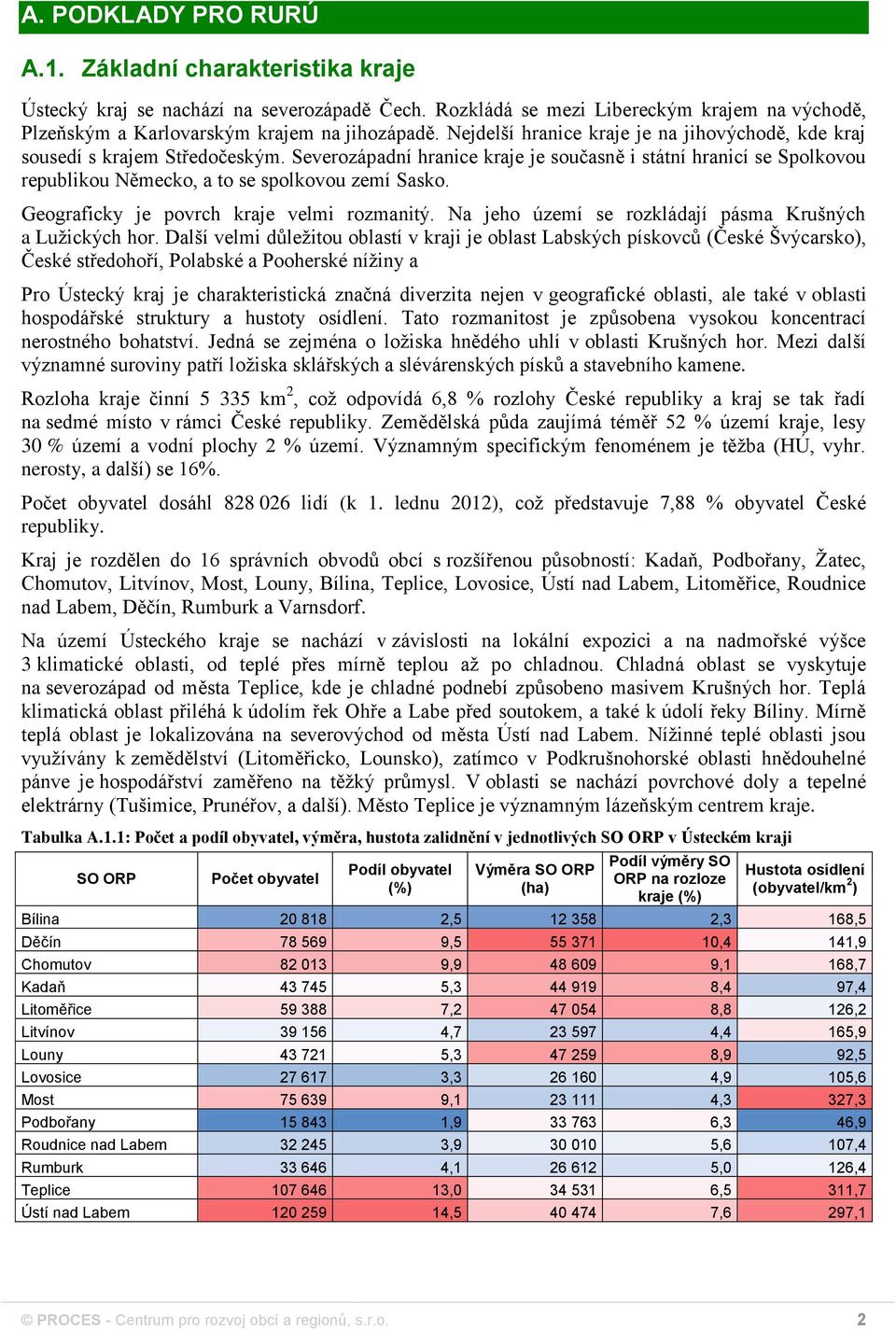 Severozápadní hranice kraje je současně i státní hranicí se Spolkovou republikou Německo, a to se spolkovou zemí Sasko. Geograficky je povrch kraje velmi rozmanitý.