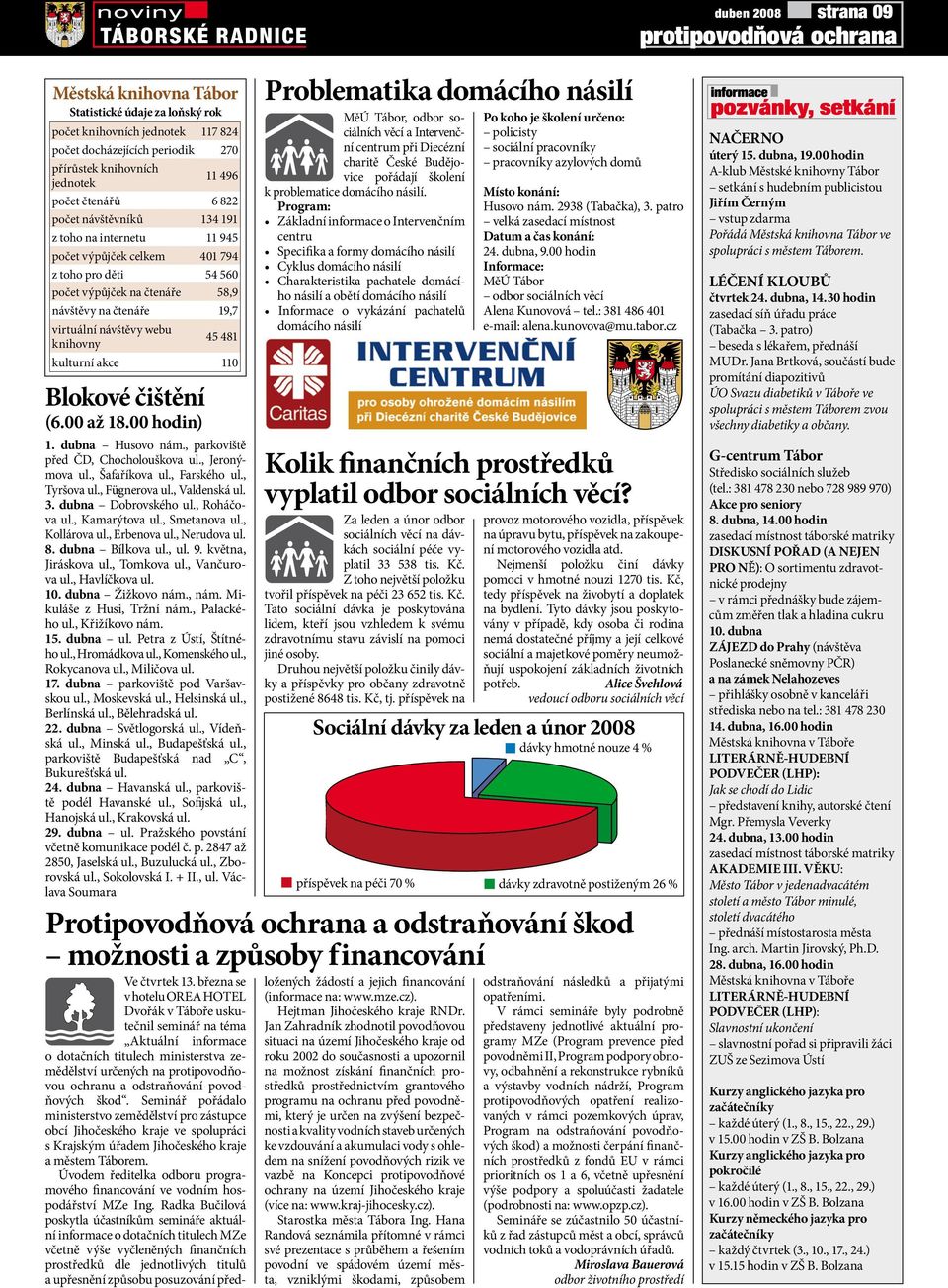 návštěvy webu knihovny 45 481 kulturní akce 110 Blokové čištění (6.00 až 18.00 hodin) 1. dubna Husovo nám., parkoviště před ČD, Chocholouškova ul., Jeronýmova ul., Šafaříkova ul., Farského ul.