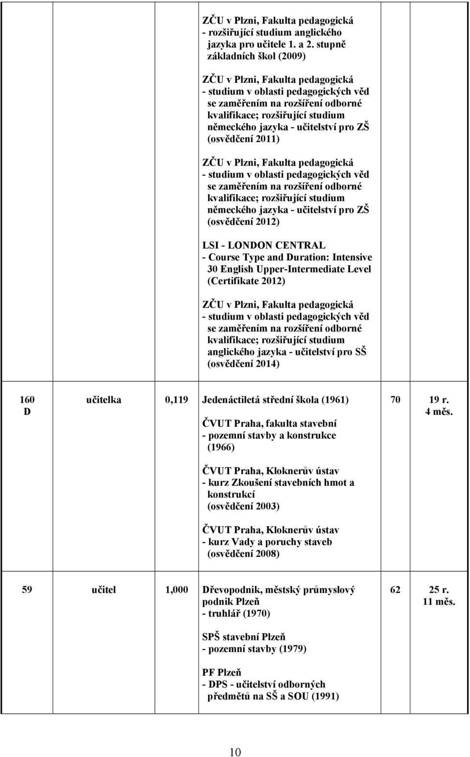 pro ZŠ (osvědčení 2011) ZČU v Plzni, Fakulta pedagogická - studium v oblasti pedagogických věd se zaměřením na rozšíření odborné kvalifikace; rozšiřující studium německého jazyka - učitelství pro ZŠ