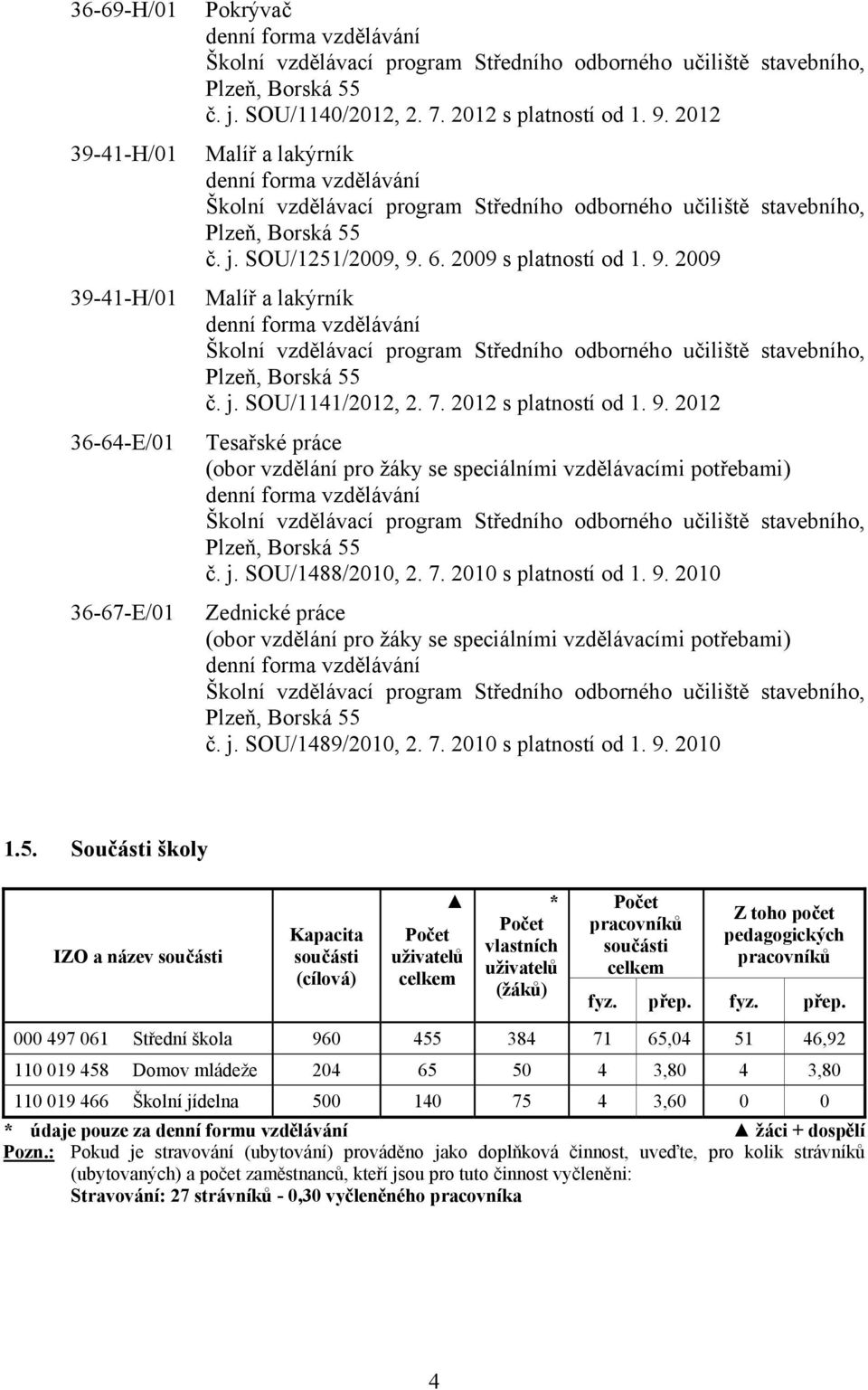 2009 s platností od 1. 9. 2009 Malíř a lakýrník denní forma vzdělávání Školní vzdělávací program Středního odborného učiliště stavebního, Plzeň, Borská 55 č. j. SOU/1141/2012, 2. 7.