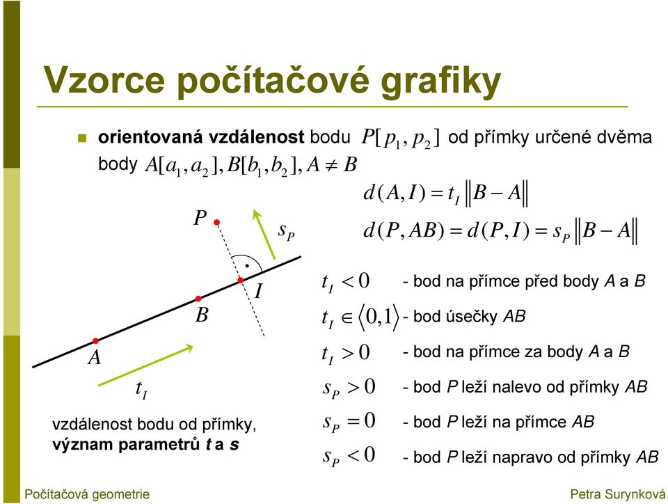 t I I I s s s P P P < 0 0, > 0 > 0 = 0 < 0 - bod na přímce před body A a B - bod úsečky AB - bod na