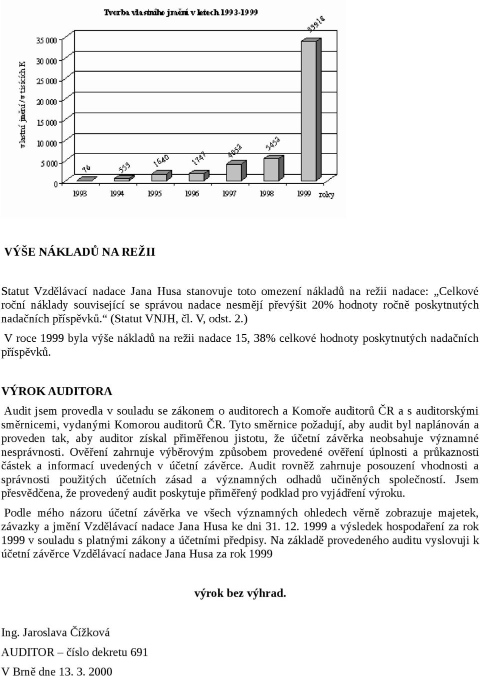 VÝROK AUDITORA Audit jsem provedla v souladu se zákonem o auditorech a Komoře auditorů ČR a s auditorskými směrnicemi, vydanými Komorou auditorů ČR.