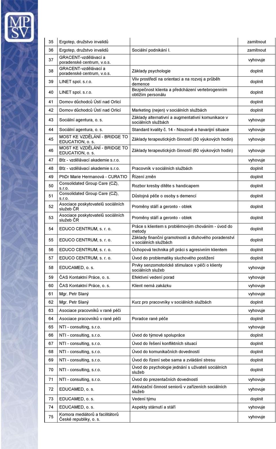 40 LINET spol.