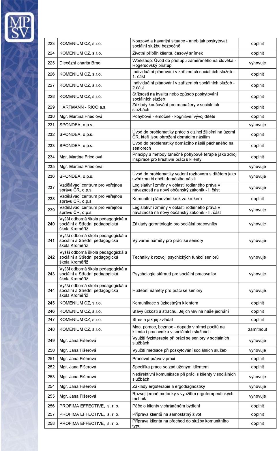 část Individuální plánování v zařízeních - 2.část Stížnosti na kvalitu nebo způsob poskytování Základy koučování pro manažery v sociálních 230 Mgr.