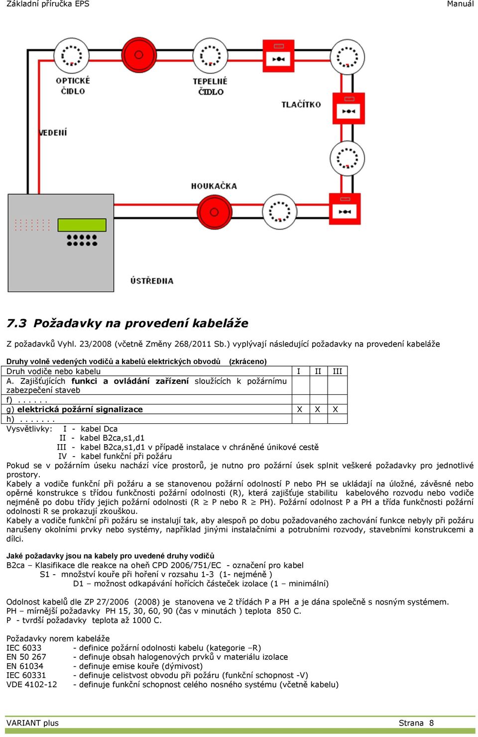 Zajišťujících funkci a ovládání zařízení sloužících k požárníu zabezpečení staveb f)...... g) elektrická požární signalizace X X X h).