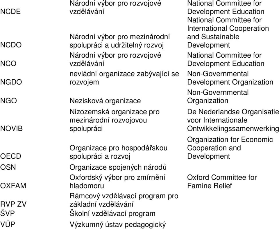 Oxfordský výbor pro zmírnění hladomoru Rámcový vzdělávací program pro základní vzdělávání Školní vzdělávací program Výzkumný ústav pedagogický National Committee for Development Education National