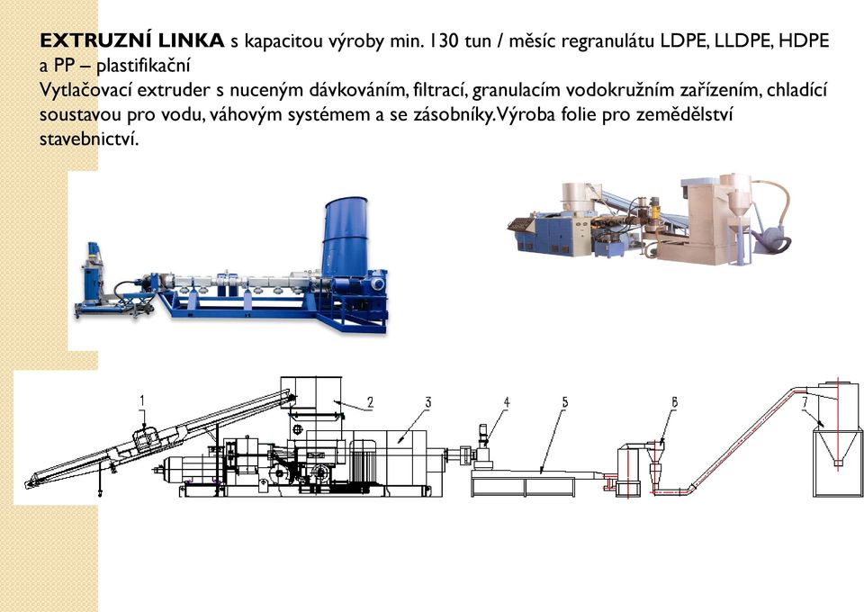 Vytlačovací extruder s nuceným dávkováním, filtrací, granulacím