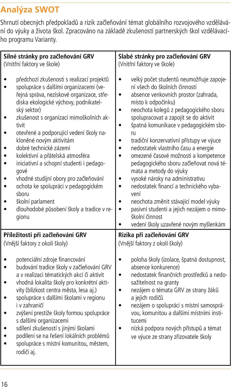 Silné stránky pro začleňování GRV (Vnitřní faktory ve škole) předchozí zkušenosti s realizací projektů spolupráce s dalšími organizacemi (veřejná správa, neziskové organizace, střediska ekologické