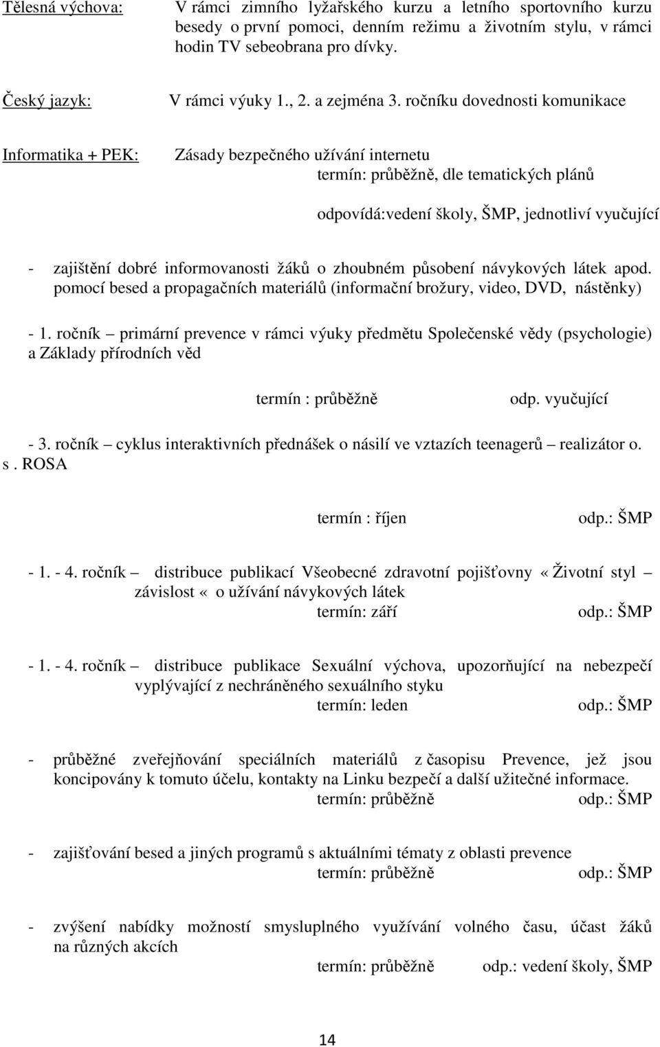 ročníku dovednosti komunikace Informatika + PEK: Zásady bezpečného užívání internetu termín: průběžně, dle tematických plánů odpovídá:vedení školy, ŠMP, jednotliví vyučující - zajištění dobré