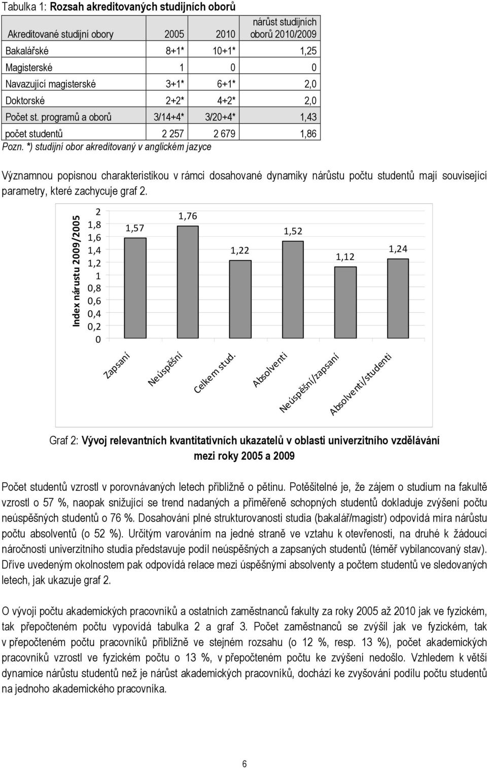 *) studijní obor akreditovaný v anglickém jazyce Významnou popisnou charakteristikou v rámci dosahované dynamiky nárůstu počtu studentů mají související parametry, které zachycuje graf 2.