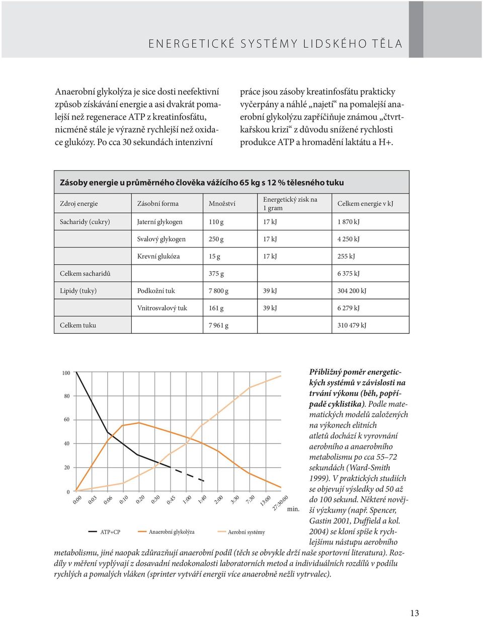 Po cca 30 sekundách intenzivní práce jsou zásoby kreatinfosfátu prakticky vyčerpány a náhlé najetí na pomalejší anaerobní glykolýzu zapříčiňuje známou čtvrtkařskou krizi z důvodu snížené rychlosti