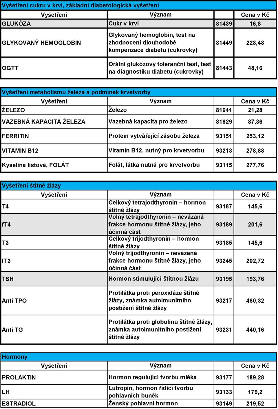 železo 81629 87,36 FERRITIN Protein vytvářející zásobu železa 93151 253,12 VITAMIN B12 Vitamín B12, nutný pro krvetvorbu 93213 278,88 Kyselina listová, FOLÁT Folát, látka nutná pro krvetvorbu 93115