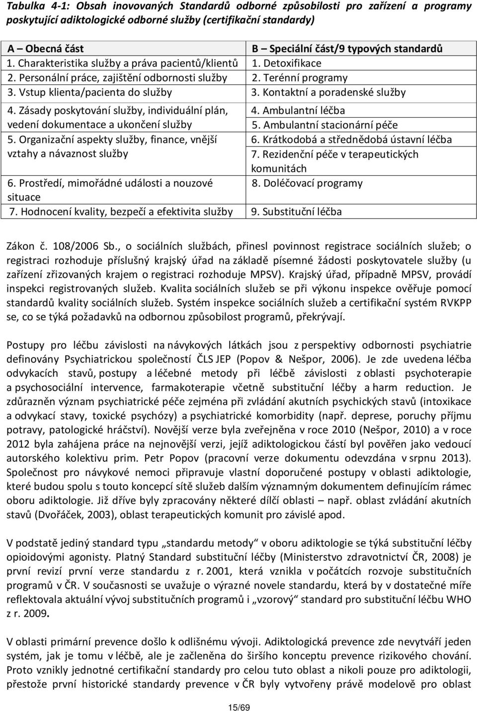 Kontaktní a poradenské služby 4. Zásady poskytování služby, individuální plán, 4. Ambulantní léčba vedení dokumentace a ukončení služby 5. Ambulantní stacionární péče 5.